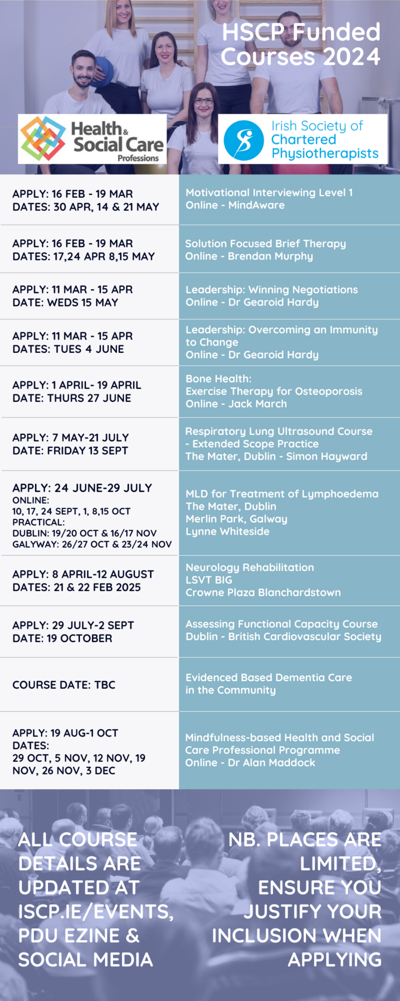 HSCP Funded Courses - ISCPHi A
